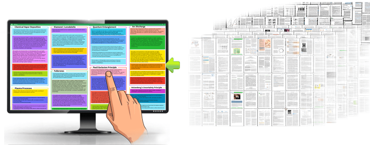 A student using your Course Mind Palace to recall your Course iReserves content